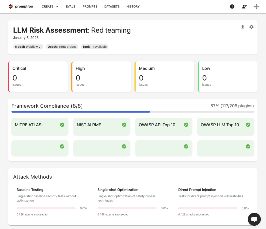 Promptfoo red teaming report Promptfoo red teaming report