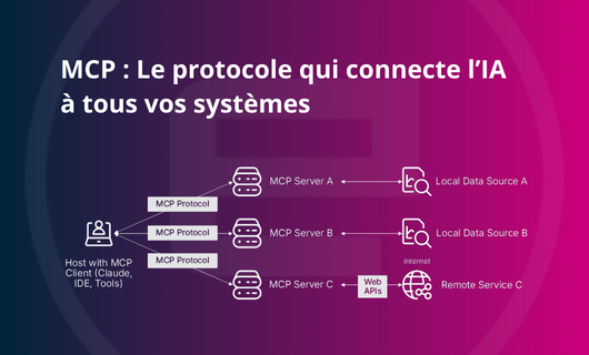 MCP : Le protocole qui connecte l’IA à tous vos systèmes