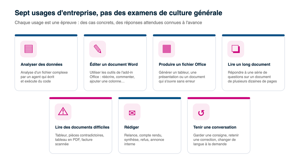 usages-entreprise-testes-modeles-ia